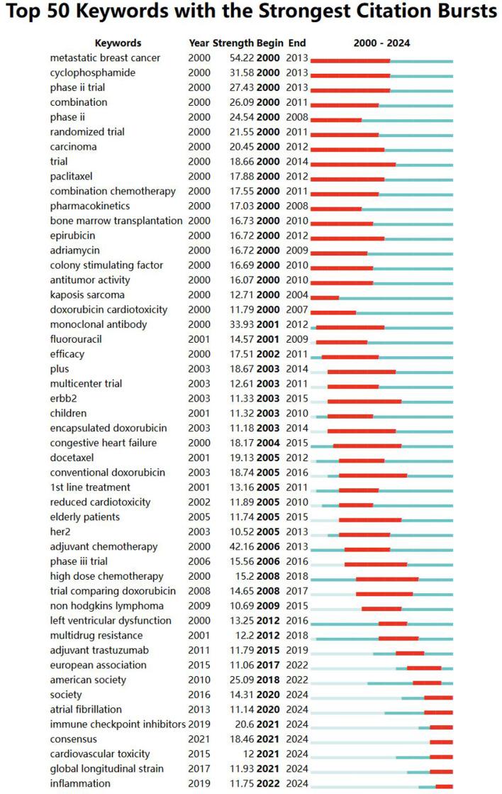 https://cdn.ncbi.nlm.nih.gov/pmc/blobs/5c6b/11930912/2a0b92479d2d/12672_2025_2146_Fig20_HTML.jpg