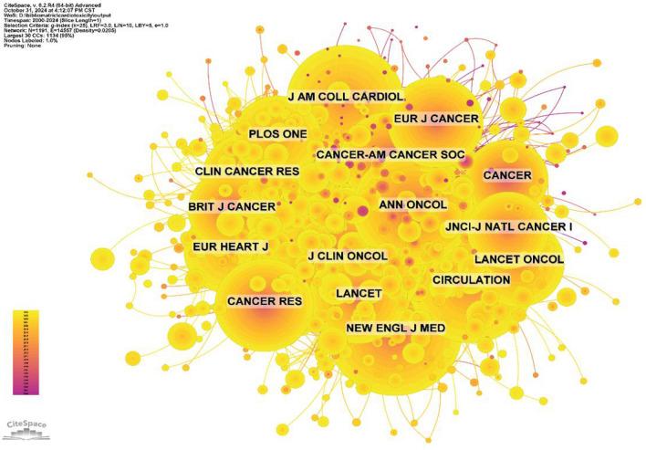 https://cdn.ncbi.nlm.nih.gov/pmc/blobs/5c6b/11930912/3a5ec552764f/12672_2025_2146_Fig8_HTML.jpg