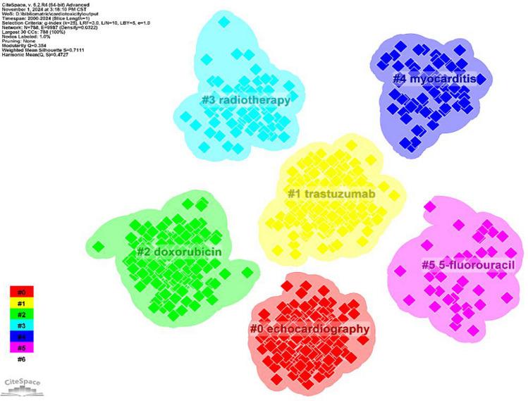 https://cdn.ncbi.nlm.nih.gov/pmc/blobs/5c6b/11930912/4eb19aab484f/12672_2025_2146_Fig18_HTML.jpg