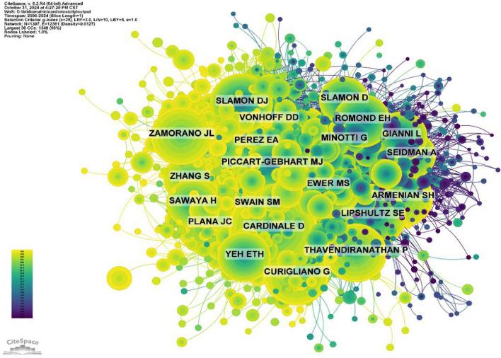 https://cdn.ncbi.nlm.nih.gov/pmc/blobs/5c6b/11930912/4fd0a36511e1/12672_2025_2146_Fig11_HTML.jpg