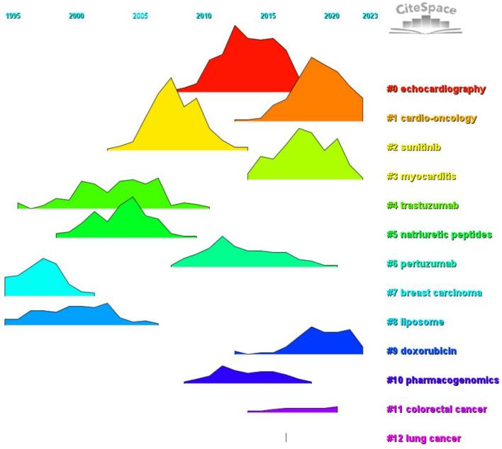 https://cdn.ncbi.nlm.nih.gov/pmc/blobs/5c6b/11930912/87447fad936c/12672_2025_2146_Fig14_HTML.jpg