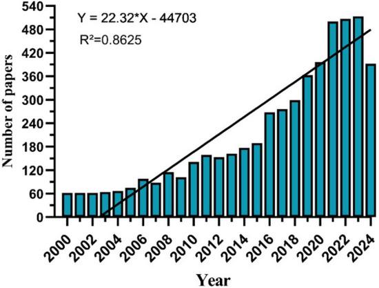 https://cdn.ncbi.nlm.nih.gov/pmc/blobs/5c6b/11930912/b8701a5477af/12672_2025_2146_Fig2_HTML.jpg