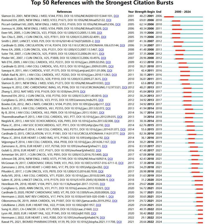 https://cdn.ncbi.nlm.nih.gov/pmc/blobs/5c6b/11930912/f704e80f6fe5/12672_2025_2146_Fig19_HTML.jpg