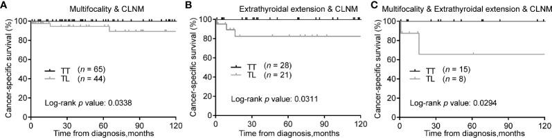 https://cdn.ncbi.nlm.nih.gov/pmc/blobs/5c6c/8242954/62ab1a6bd058/fendo-12-655608-g004.jpg