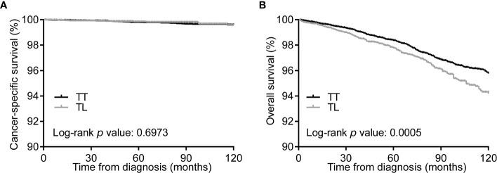 https://cdn.ncbi.nlm.nih.gov/pmc/blobs/5c6c/8242954/fa8de3c48d61/fendo-12-655608-g001.jpg