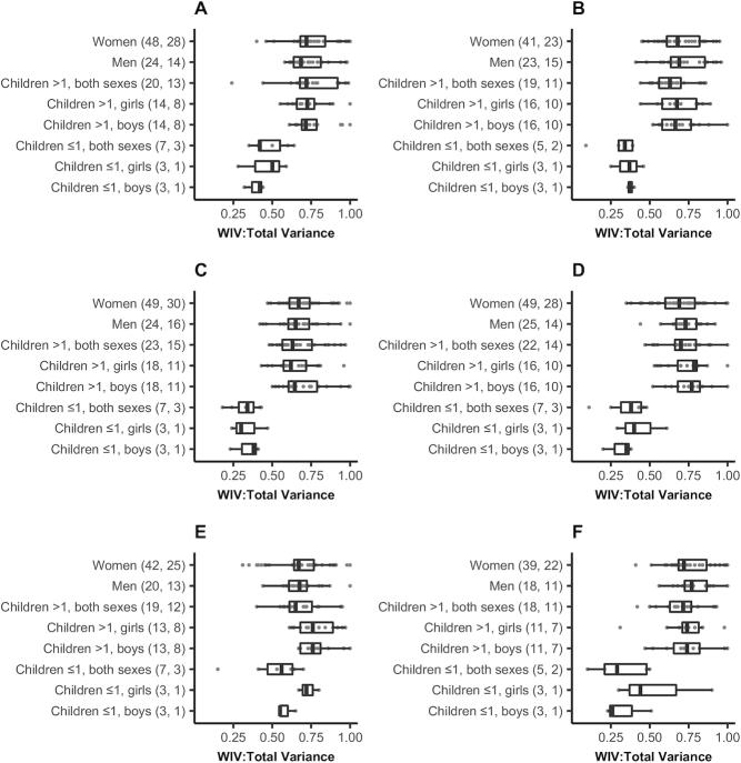 https://cdn.ncbi.nlm.nih.gov/pmc/blobs/5c6c/8262514/131b9ede057a/nmaa114fig2.jpg