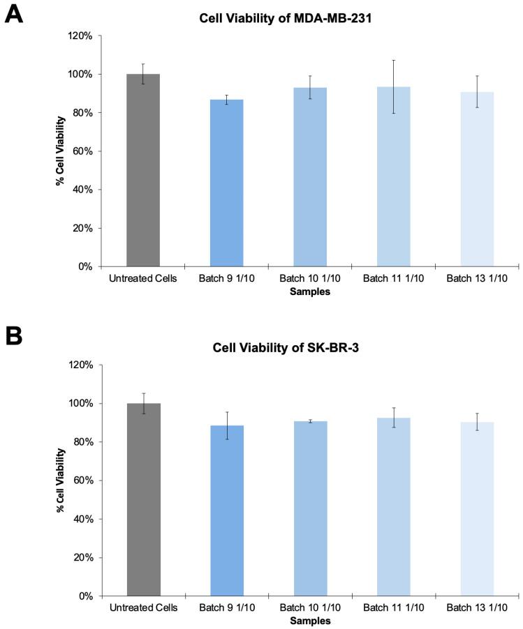 https://cdn.ncbi.nlm.nih.gov/pmc/blobs/5c6e/9688031/952912c79826/bioengineering-09-00713-g005.jpg