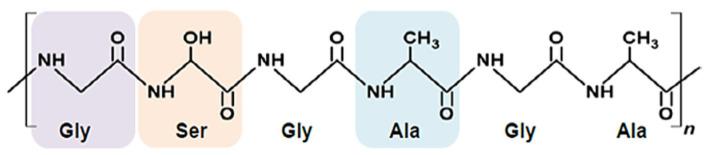 https://cdn.ncbi.nlm.nih.gov/pmc/blobs/5c6f/12348666/117cce273ae6/molecules-30-03276-g009.jpg