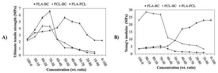 https://cdn.ncbi.nlm.nih.gov/pmc/blobs/5c6f/12348666/803d2974ddb2/molecules-30-03276-g008.jpg