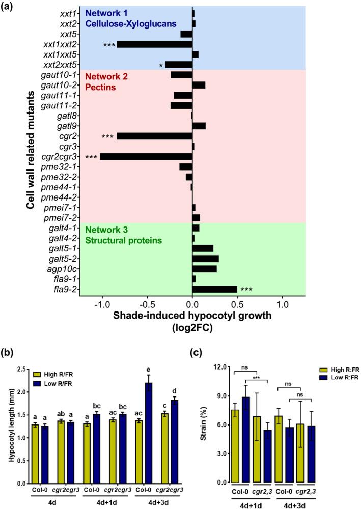 https://cdn.ncbi.nlm.nih.gov/pmc/blobs/5c70/11033045/845db5794569/PLD3-8-e584-g004.jpg