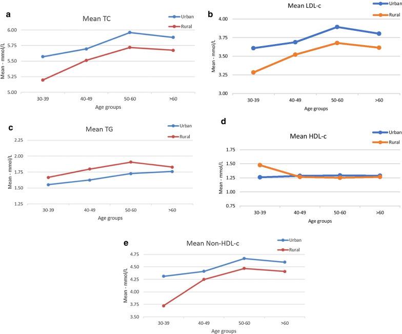 https://cdn.ncbi.nlm.nih.gov/pmc/blobs/5c70/7988996/a7c562e5d016/12872_2021_1956_Fig1_HTML.jpg