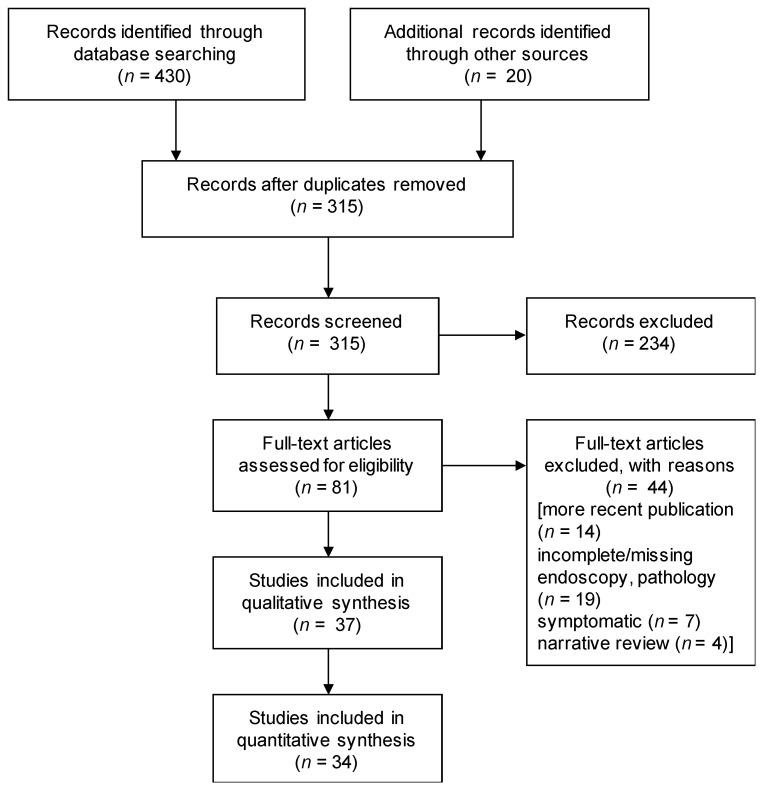 https://cdn.ncbi.nlm.nih.gov/pmc/blobs/5c70/8199234/ddc6fe60d70f/cancers-13-02622-g001.jpg