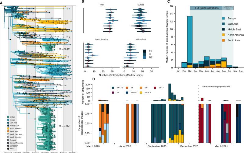 https://cdn.ncbi.nlm.nih.gov/pmc/blobs/5c71/9378629/229e17303672/41467_2022_32536_Fig2_HTML.jpg