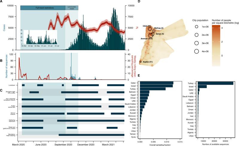 https://cdn.ncbi.nlm.nih.gov/pmc/blobs/5c71/9378629/5a08f0302794/41467_2022_32536_Fig1_HTML.jpg