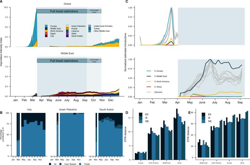 https://cdn.ncbi.nlm.nih.gov/pmc/blobs/5c71/9378629/729dbd0d842f/41467_2022_32536_Fig4_HTML.jpg