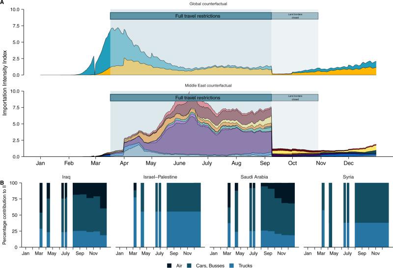 https://cdn.ncbi.nlm.nih.gov/pmc/blobs/5c71/9378629/c456554da6c5/41467_2022_32536_Fig5_HTML.jpg