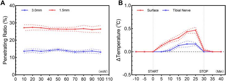 https://cdn.ncbi.nlm.nih.gov/pmc/blobs/5c72/10365128/304f3740746b/fphys-14-1224088-g001.jpg