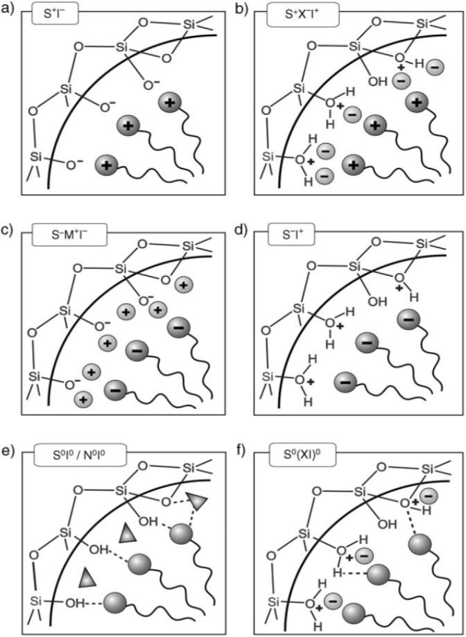 https://cdn.ncbi.nlm.nih.gov/pmc/blobs/5c72/5453072/19510d9b8de2/materials-07-00673f3.jpg
