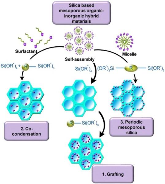 https://cdn.ncbi.nlm.nih.gov/pmc/blobs/5c72/5453072/ba0025331c48/materials-07-00673f4.jpg