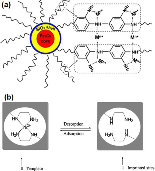 https://cdn.ncbi.nlm.nih.gov/pmc/blobs/5c72/5453072/dc50733566ef/materials-07-00673f30.jpg