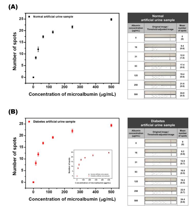 https://cdn.ncbi.nlm.nih.gov/pmc/blobs/5c72/7460358/ee1dd8a3df03/biosensors-10-00087-g006.jpg