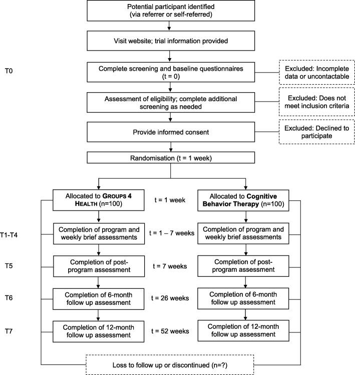 https://cdn.ncbi.nlm.nih.gov/pmc/blobs/5c73/6587254/cb4825909d0a/12889_2019_7011_Fig2_HTML.jpg