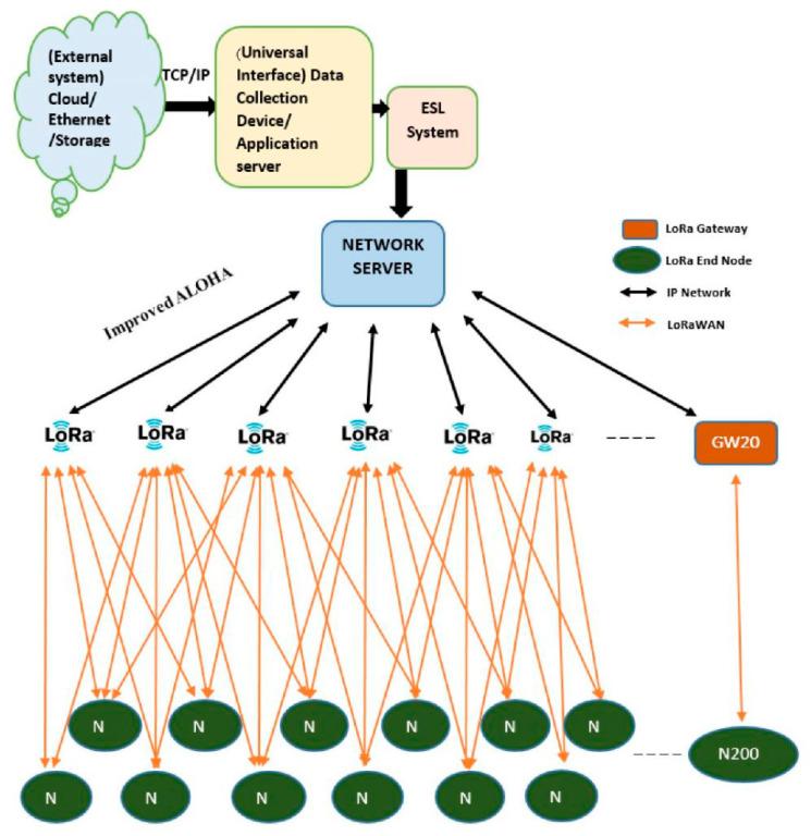 https://cdn.ncbi.nlm.nih.gov/pmc/blobs/5c75/8348389/48cfb3b5787a/sensors-21-05060-g001.jpg