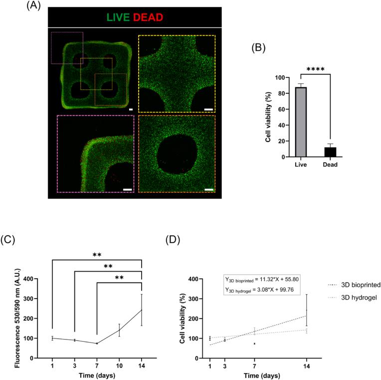 https://cdn.ncbi.nlm.nih.gov/pmc/blobs/5c76/12303067/f5835123cd53/gr3.jpg