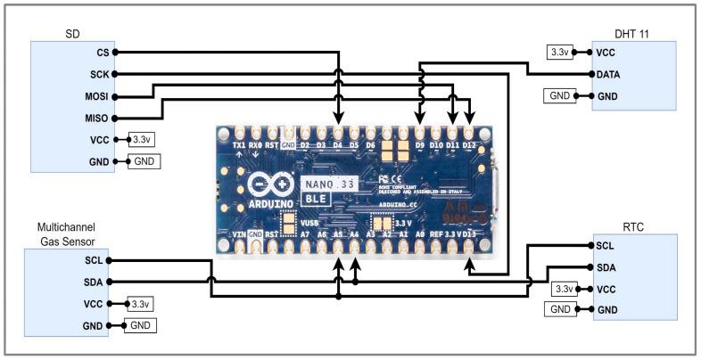 https://cdn.ncbi.nlm.nih.gov/pmc/blobs/5c77/12252097/d915dea76b56/sensors-25-04063-g002.jpg