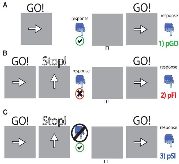 https://cdn.ncbi.nlm.nih.gov/pmc/blobs/5c77/3781352/43bec505b33e/fpsyg-04-00649-g0001.jpg