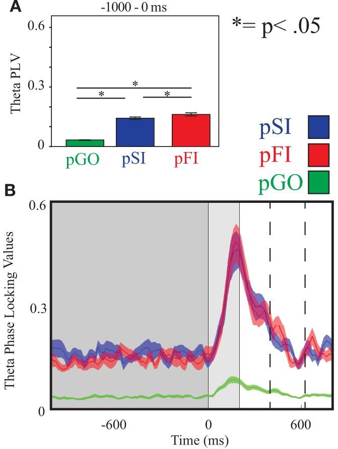 https://cdn.ncbi.nlm.nih.gov/pmc/blobs/5c77/3781352/742e33a5e3f5/fpsyg-04-00649-g0004.jpg
