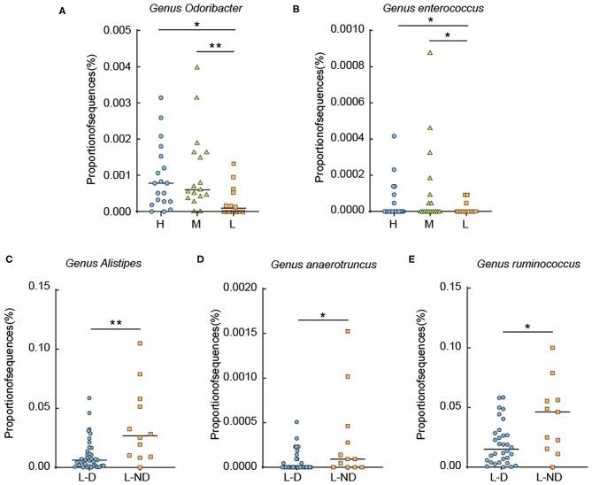 https://cdn.ncbi.nlm.nih.gov/pmc/blobs/5c78/7531258/61c61c8f81fc/fcimb-10-00495-g0005.jpg