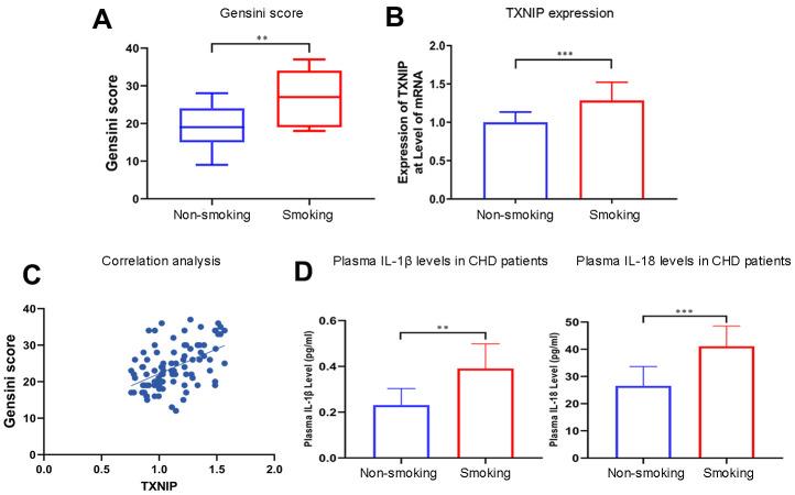 https://cdn.ncbi.nlm.nih.gov/pmc/blobs/5c78/7993665/96578493e140/aging-13-202660-g001.jpg