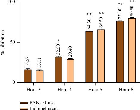 https://cdn.ncbi.nlm.nih.gov/pmc/blobs/5c79/11380719/54baf00bed69/APS2024-5574259.002.jpg