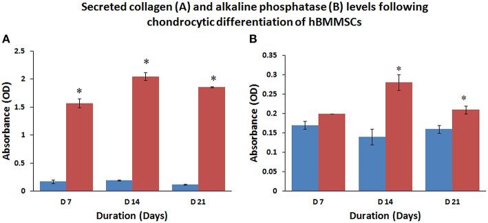https://cdn.ncbi.nlm.nih.gov/pmc/blobs/5c7b/4877393/067a839e37c7/fphys-07-00180-g0005.jpg