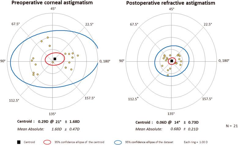 https://cdn.ncbi.nlm.nih.gov/pmc/blobs/5c7d/8364067/5962e403527f/12886_2021_2059_Fig5_HTML.jpg