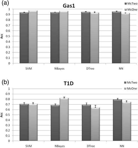 https://cdn.ncbi.nlm.nih.gov/pmc/blobs/5c7e/4804474/145d08972a3c/12859_2016_990_Fig2_HTML.jpg