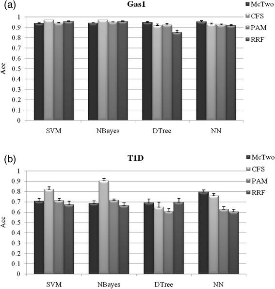https://cdn.ncbi.nlm.nih.gov/pmc/blobs/5c7e/4804474/2d293c91fffc/12859_2016_990_Fig4_HTML.jpg