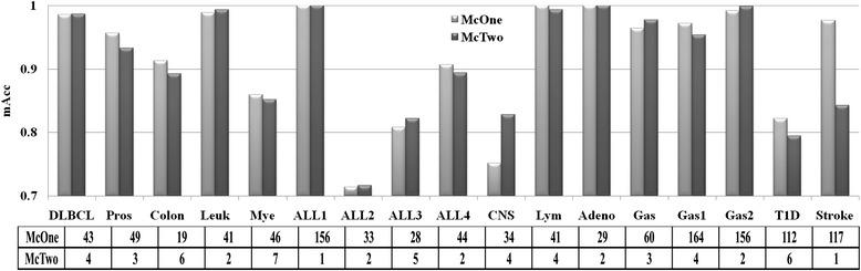 https://cdn.ncbi.nlm.nih.gov/pmc/blobs/5c7e/4804474/aeb0c5bb68d1/12859_2016_990_Fig3_HTML.jpg
