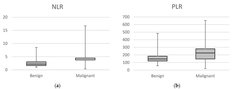 https://cdn.ncbi.nlm.nih.gov/pmc/blobs/5c7f/12428098/368d601d2c41/diagnostics-15-02220-g003.jpg