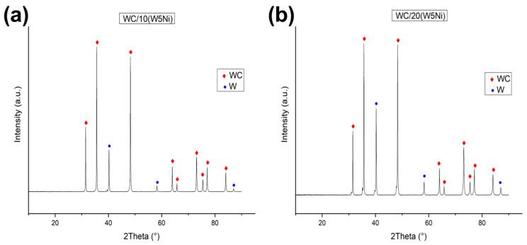 https://cdn.ncbi.nlm.nih.gov/pmc/blobs/5c81/10342733/dd55e091440e/materials-16-04584-g004.jpg