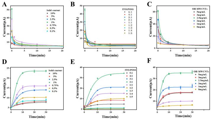 https://cdn.ncbi.nlm.nih.gov/pmc/blobs/5c81/11723366/543bd5090c50/sensors-25-00070-g006.jpg