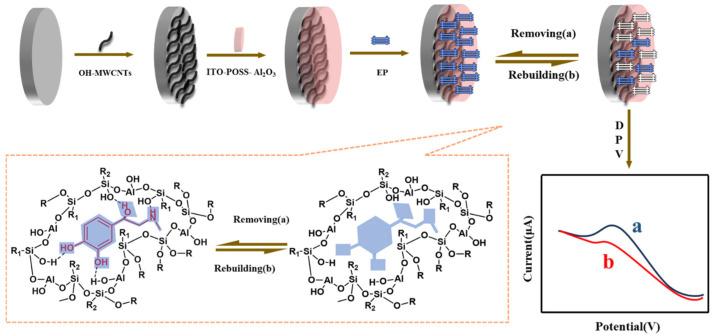 https://cdn.ncbi.nlm.nih.gov/pmc/blobs/5c81/11723366/b8ad26dd4b33/sensors-25-00070-g001.jpg
