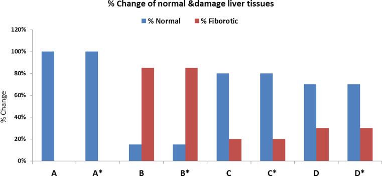 https://cdn.ncbi.nlm.nih.gov/pmc/blobs/5c81/6536727/673a111ffb12/gr7.jpg