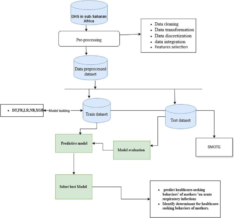 https://cdn.ncbi.nlm.nih.gov/pmc/blobs/5c82/11220189/b8ebdf600e12/fpubh-12-1362392-g001.jpg
