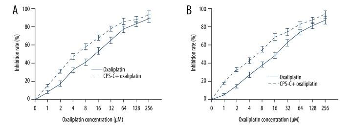 https://cdn.ncbi.nlm.nih.gov/pmc/blobs/5c83/5424653/e6eb5e49f9a4/medscimonit-23-2096-g003.jpg