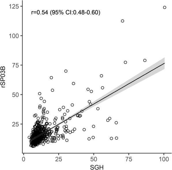 https://cdn.ncbi.nlm.nih.gov/pmc/blobs/5c84/6182812/352cfefb7af2/13071_2018_3123_Fig2_HTML.jpg