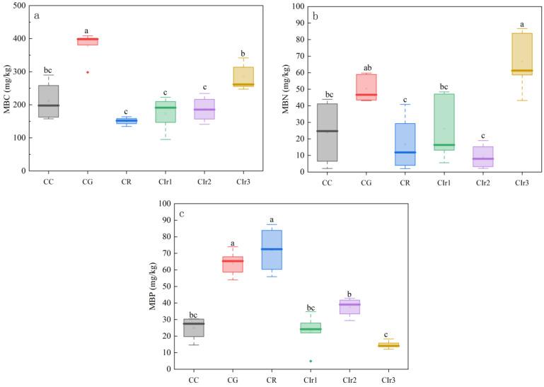 https://cdn.ncbi.nlm.nih.gov/pmc/blobs/5c85/10672910/04bd50826161/microorganisms-11-02621-g003.jpg
