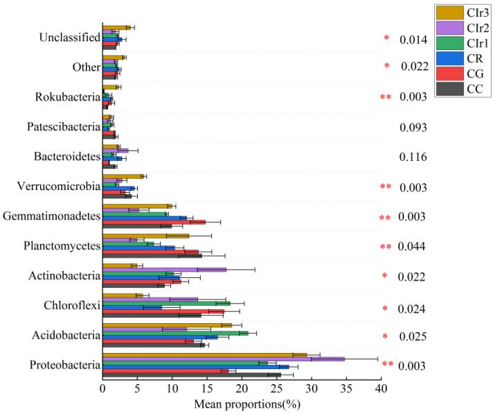 https://cdn.ncbi.nlm.nih.gov/pmc/blobs/5c85/10672910/be480a4564fb/microorganisms-11-02621-g004.jpg