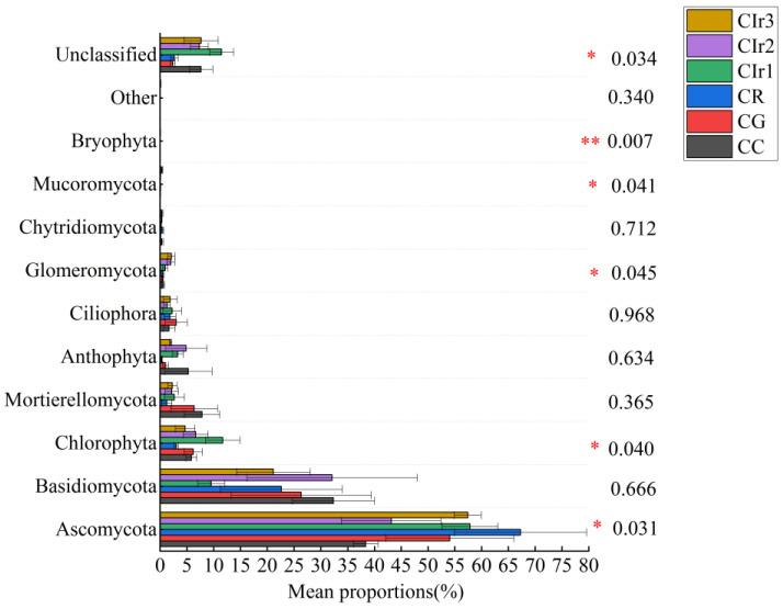 https://cdn.ncbi.nlm.nih.gov/pmc/blobs/5c85/10672910/c52b327dc4da/microorganisms-11-02621-g005.jpg